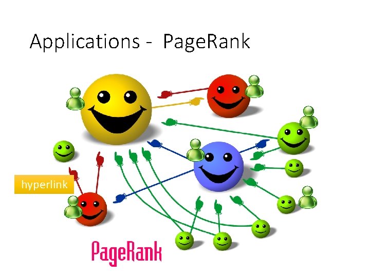 Applications - Page. Rank hyperlink 