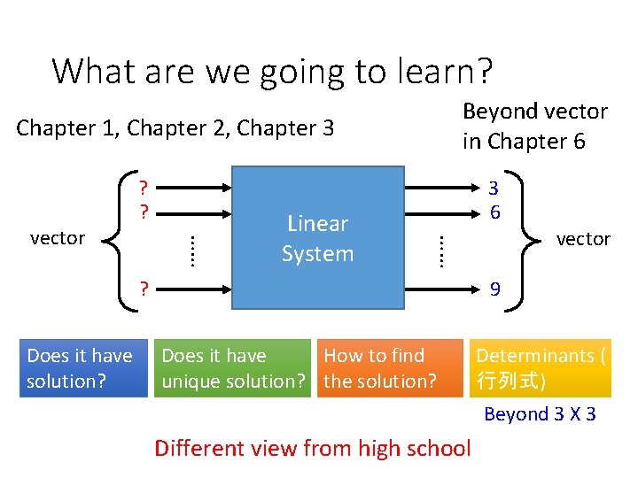 What are we going to learn? Beyond vector in Chapter 6 Chapter 1, Chapter