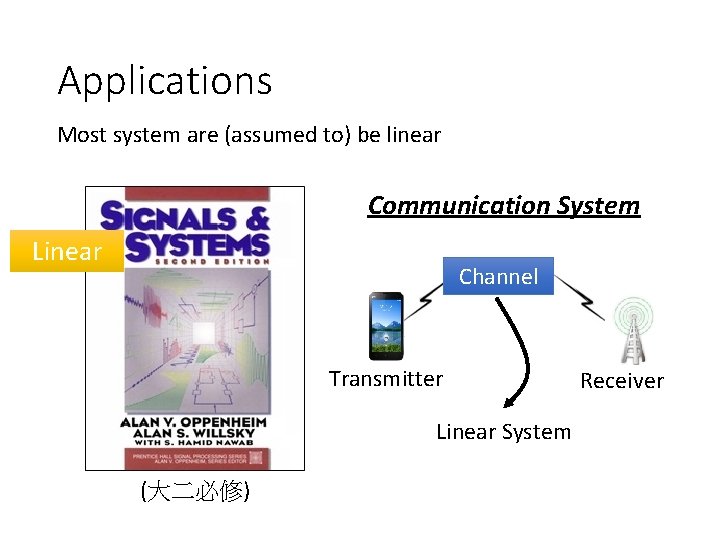 Applications Most system are (assumed to) be linear Communication System Linear Channel Transmitter Linear