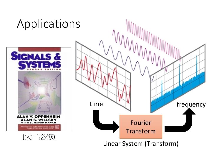 Applications time (大二必修) frequency Fourier Transform Linear System (Transform) 