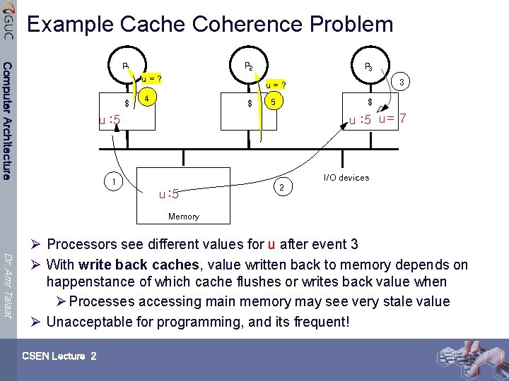 Example Cache Coherence Problem P 2 Computer Architecture P 1 u=? $ P 3