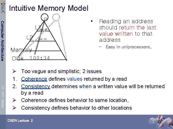 Intuitive Memory Model Computer Architecture P L 1 100: 67 L 2 100: 35