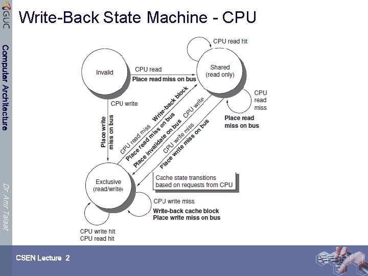 Write-Back State Machine - CPU Computer Architecture Dr. Amr Talaat CSEN Lecture 2 