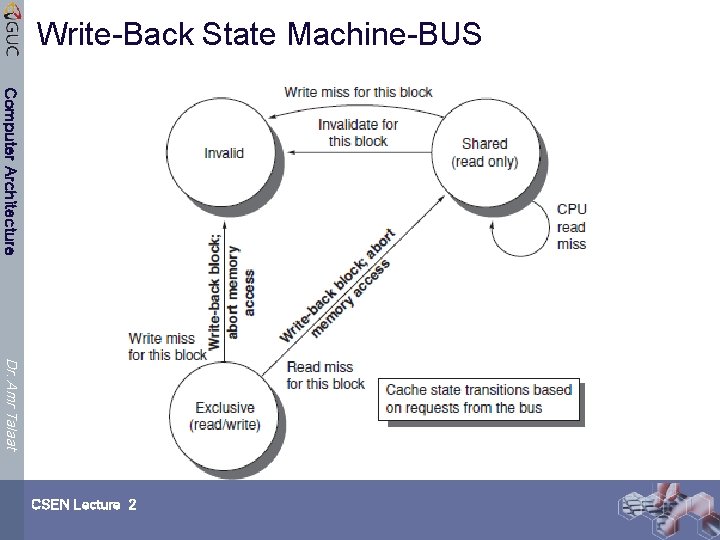 Write-Back State Machine-BUS Computer Architecture Dr. Amr Talaat CSEN Lecture 2 