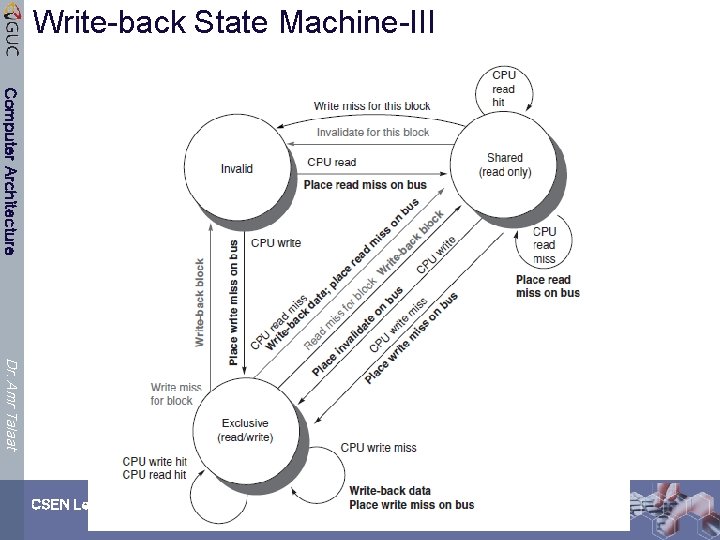 Write-back State Machine-III Computer Architecture Dr. Amr Talaat CSEN Lecture 2 