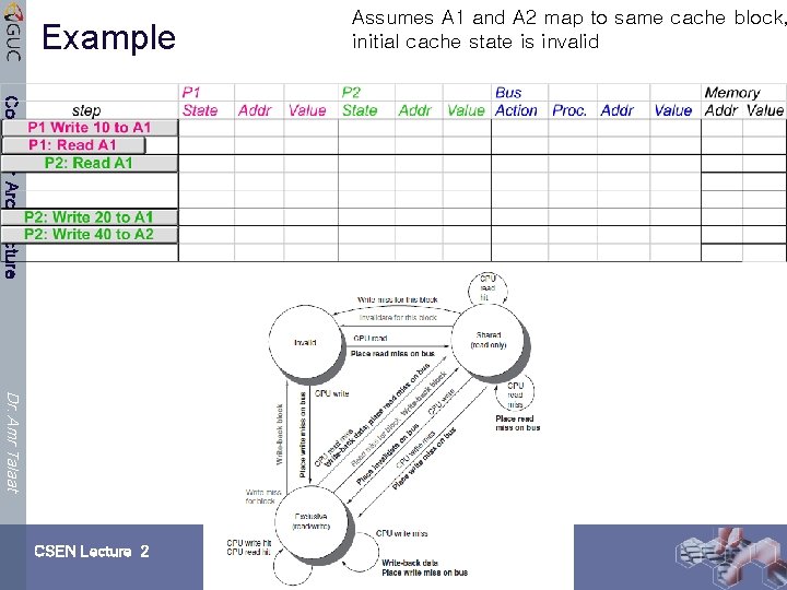 Example Computer Architecture Dr. Amr Talaat CSEN Lecture 2 Assumes A 1 and A