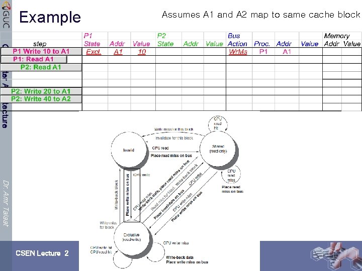 Example Computer Architecture Dr. Amr Talaat CSEN Lecture 2 Assumes A 1 and A