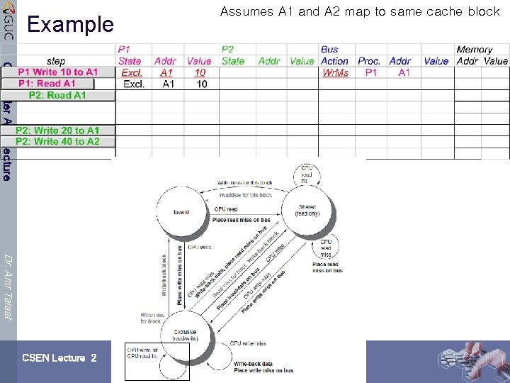 Example Computer Architecture Dr. Amr Talaat CSEN Lecture 2 Assumes A 1 and A