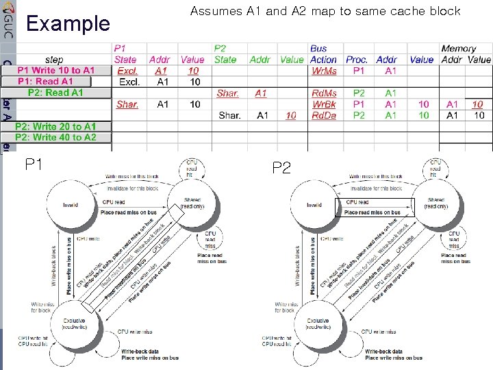 Example Computer Architecture P 1 Dr. Amr Talaat CSEN Lecture 2 Assumes A 1