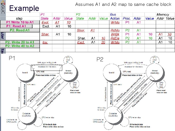 Example Computer Architecture P 1 Dr. Amr Talaat CSEN Lecture 2 Assumes A 1