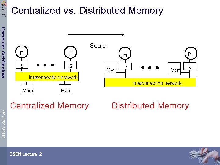 Centralized vs. Distributed Memory Computer Architecture Scale P 1 Pn $ $ Pn P