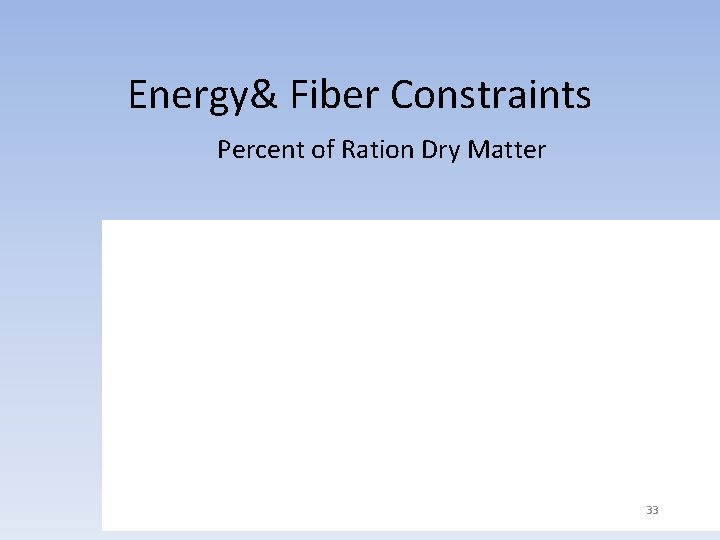 Energy& Fiber Constraints Percent of Ration Dry Matter 33 