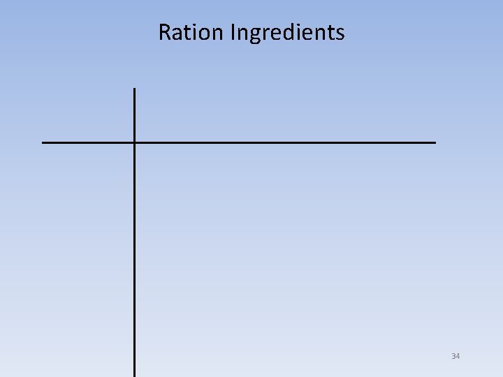 Ration Ingredients 34 