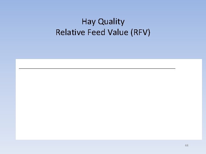 Hay Quality Relative Feed Value (RFV) 44 