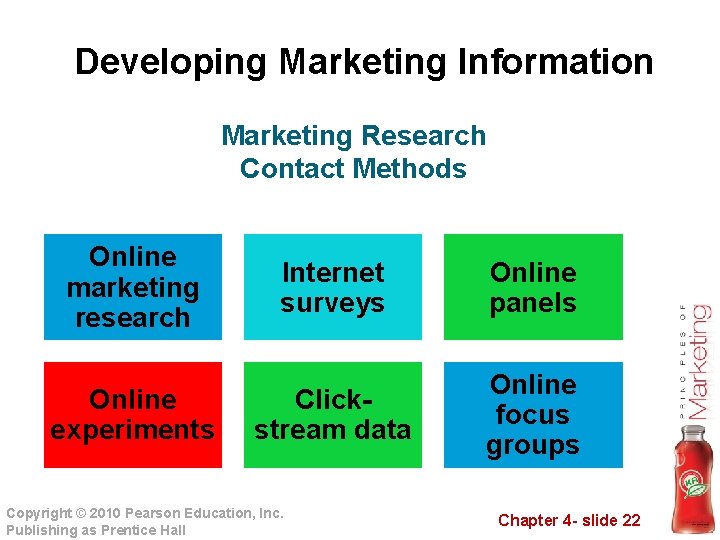 Developing Marketing Information Marketing Research Contact Methods Online marketing research Online experiments Internet surveys