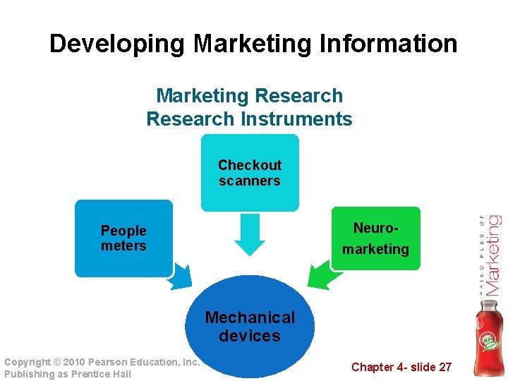 Developing Marketing Information Marketing Research Instruments Checkout scanners Neuromarketing People meters Mechanical devices Copyright