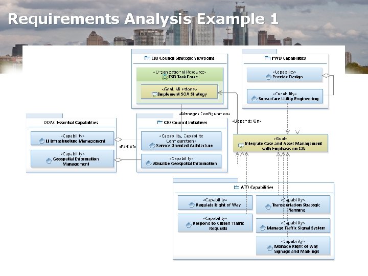 Requirements Analysis Example 1 