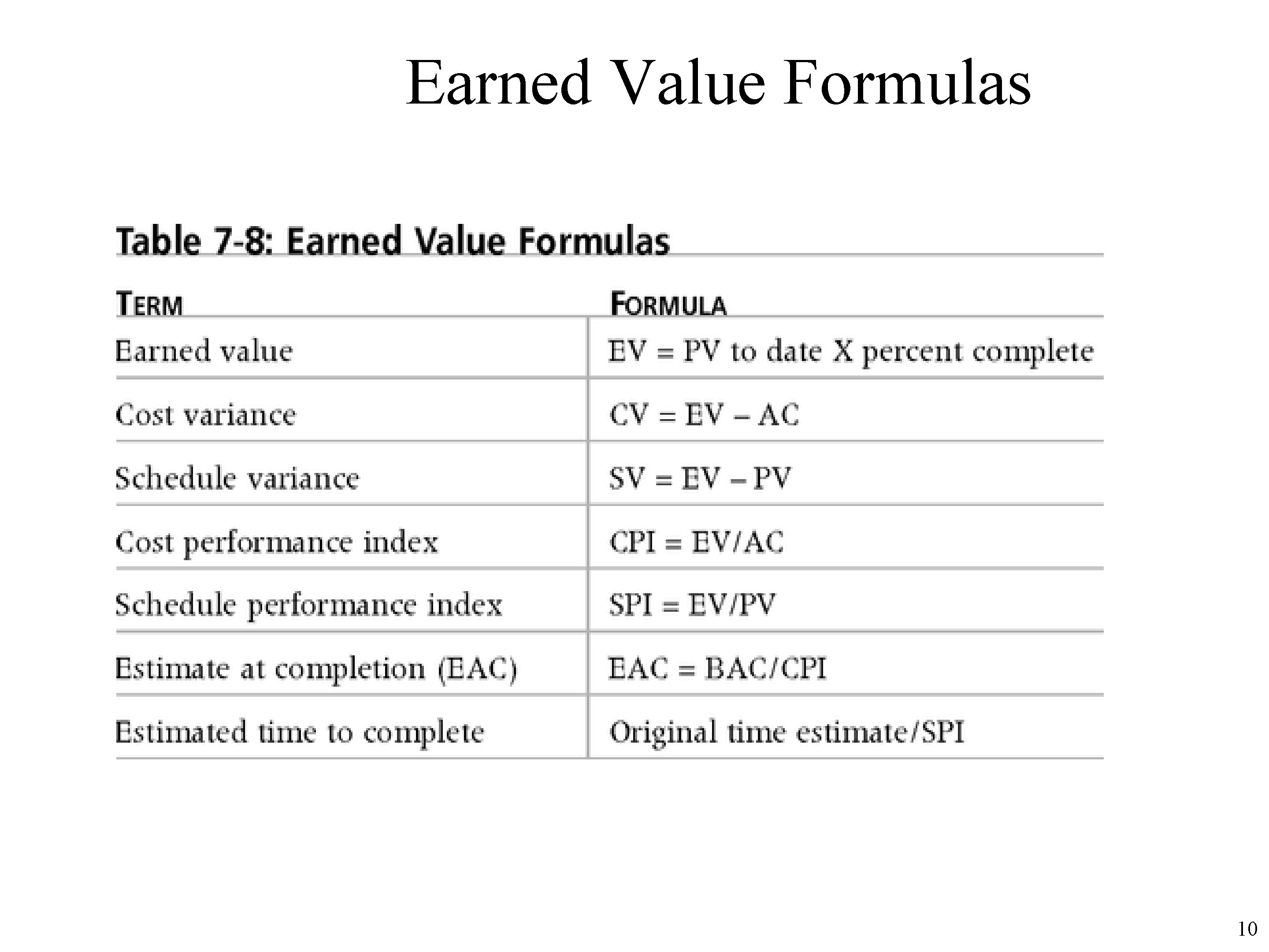 Earned Value Formulas 10 