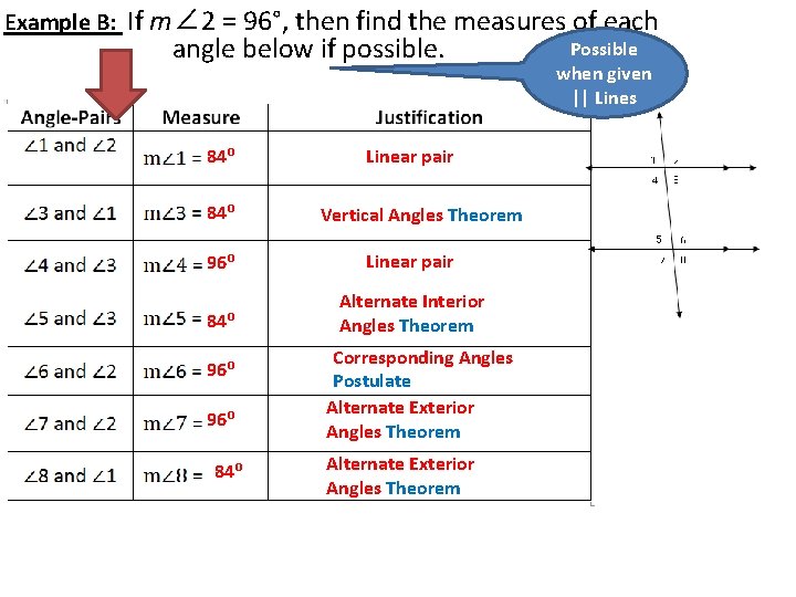 Example B: If m∠ 2 = 96°, then find the measures of each angle
