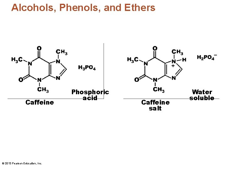 Alcohols, Phenols, and Ethers Caffeine © 2013 Pearson Education, Inc. Phosphoric acid Caffeine salt