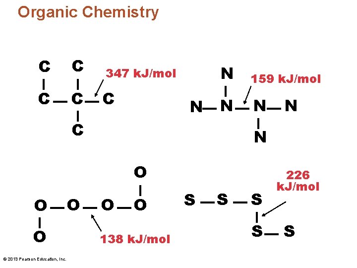 Organic Chemistry C C 347 k. J/mol C C C N N 159 k.