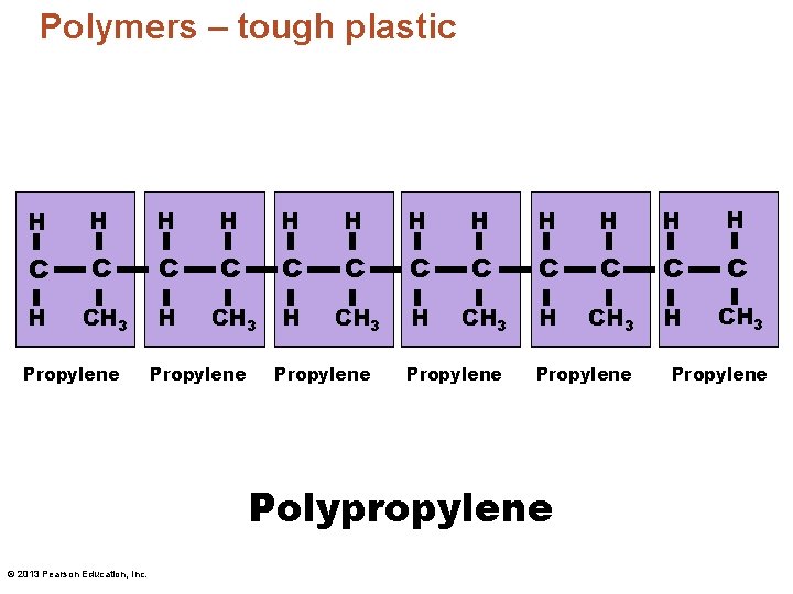 Polymers – tough plastic H H H C C C H CH 3 H