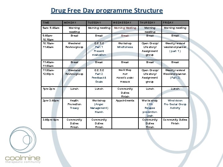 Drug Free Day programme Structure TIME TUESDAY WEDNESDAY Morning meeting Break Morning meeting Morning