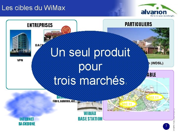 Les cibles du Wi. Max PARTICULIERS ENTREPRISES BACKHAUL DE HOTSPOTS VPN Un seul produit