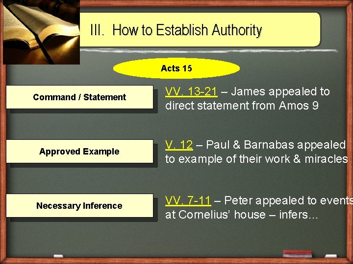 III. How to Establish Authority Acts 15 Command / Statement Approved Example Necessary Inference