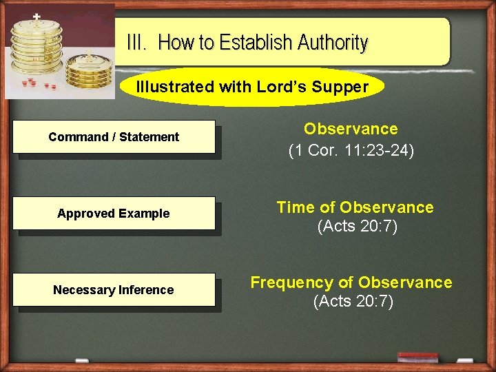 III. How to Establish Authority Illustrated with Lord’s Supper Command / Statement Approved Example