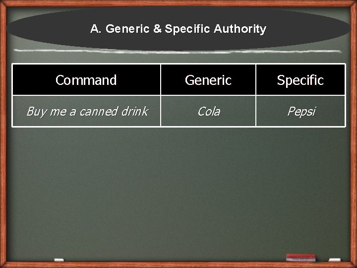 A. Generic & Specific Authority Command Generic Specific Buy me a canned drink Cola