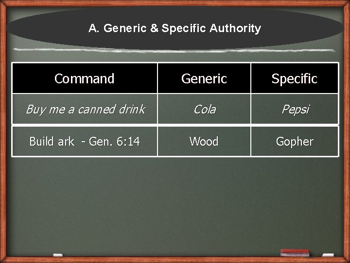 A. Generic & Specific Authority Command Generic Specific Buy me a canned drink Cola