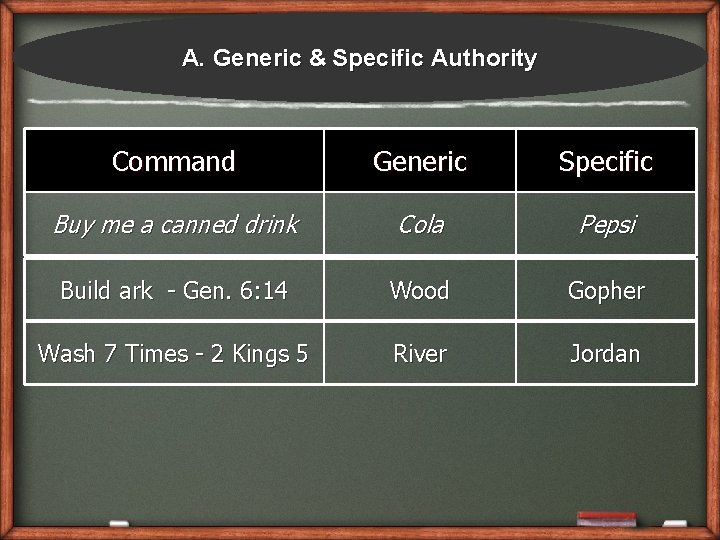 A. Generic & Specific Authority Command Generic Specific Buy me a canned drink Cola