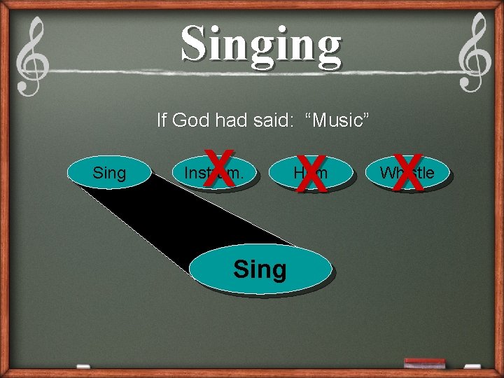 Singing If God had said: “Music” Sing X Instrum. Sing X Hum X Whistle