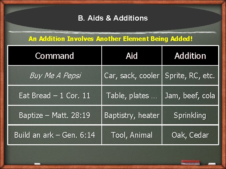 B. Aids & Additions An Addition Involves Another Element Being Added! Command Aid Addition