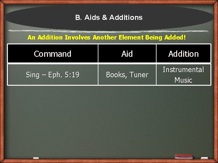 B. Aids & Additions An Addition Involves Another Element Being Added! Command Sing –