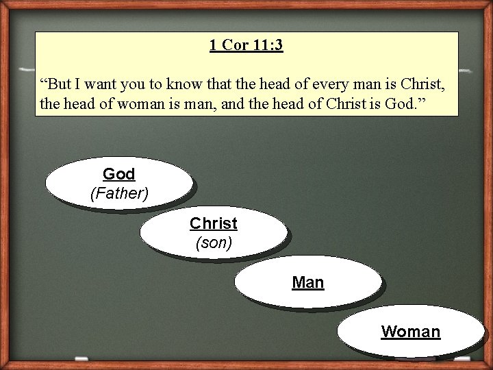 1 Cor 11: 3 “But I want you to know that the head of