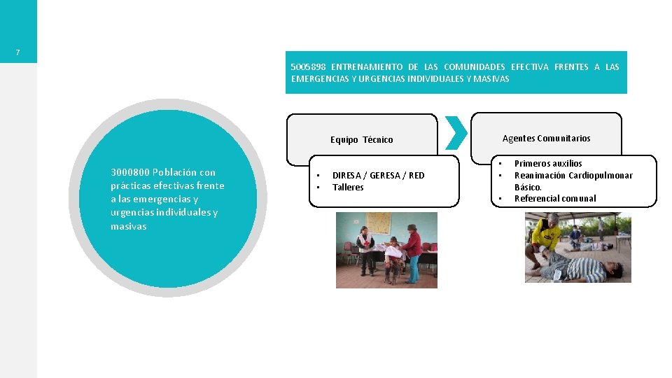 7 5005898 ENTRENAMIENTO DE LAS COMUNIDADES EFECTIVA FRENTES A LAS EMERGENCIAS Y URGENCIAS INDIVIDUALES