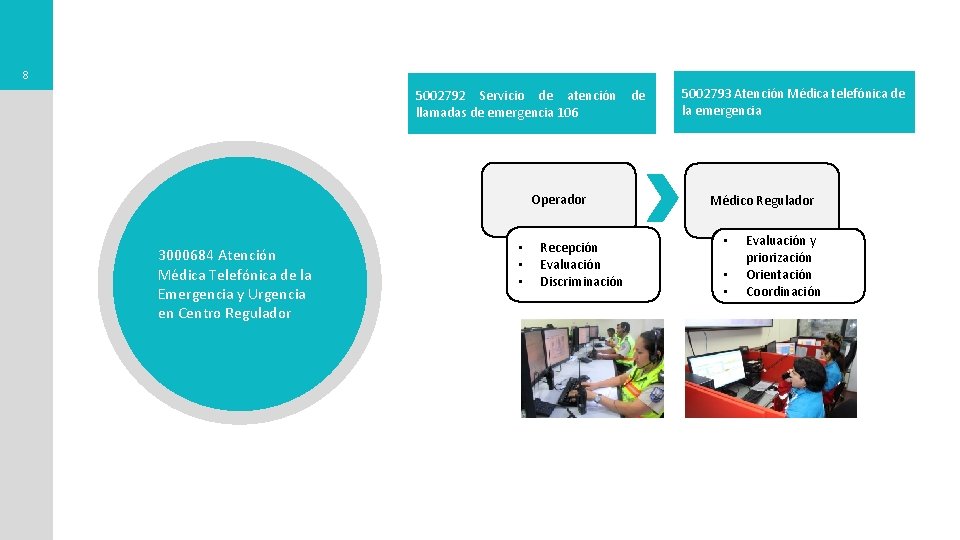 8 5002792 Servicio de atención llamadas de emergencia 106 Operador 3000684 Atención Médica Telefónica