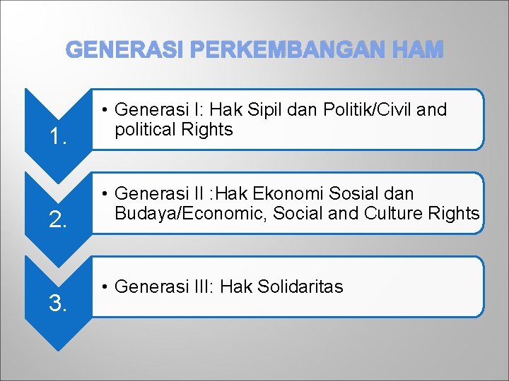 GENERASI PERKEMBANGAN HAM 1. • Generasi I: Hak Sipil dan Politik/Civil and political Rights