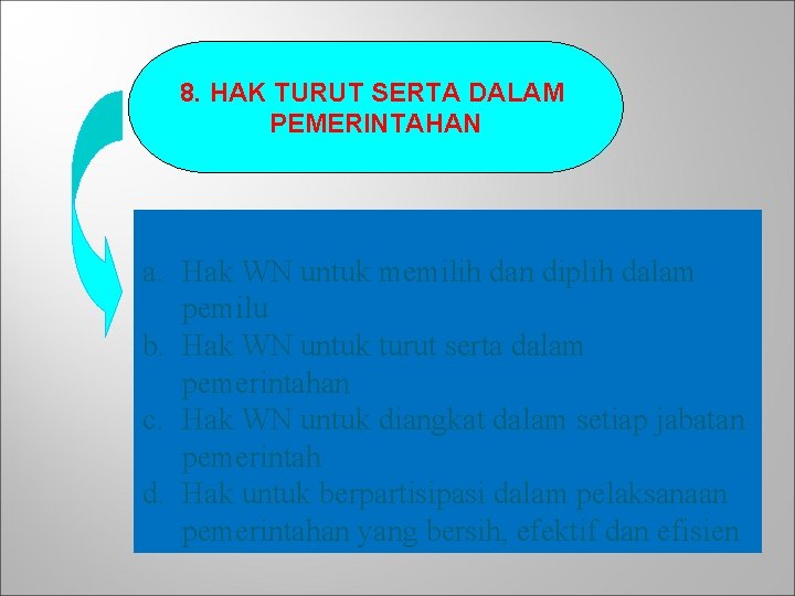 8. HAK TURUT SERTA DALAM PEMERINTAHAN a. Hak WN untuk memilih dan diplih dalam