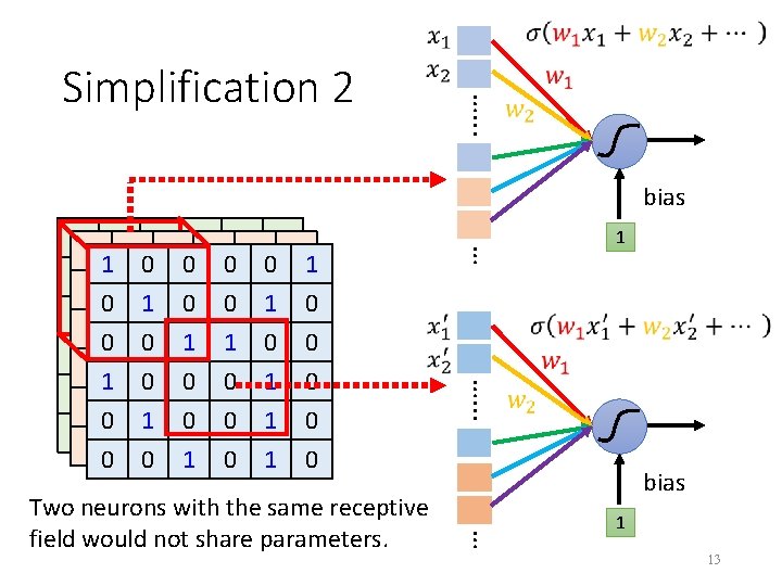 …. . . Simplification 2 bias 1 …. . . bias … Two neurons