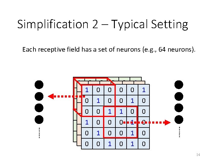 Simplification 2 – Typical Setting Each receptive field has a set of neurons (e.