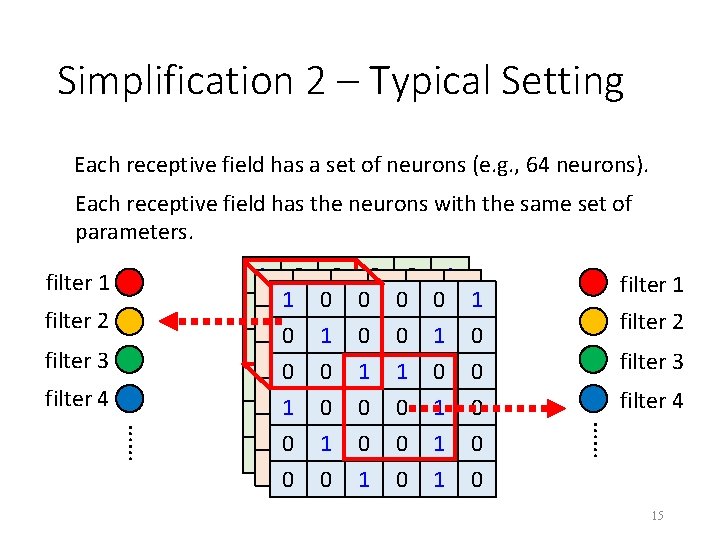 Simplification 2 – Typical Setting Each receptive field has a set of neurons (e.