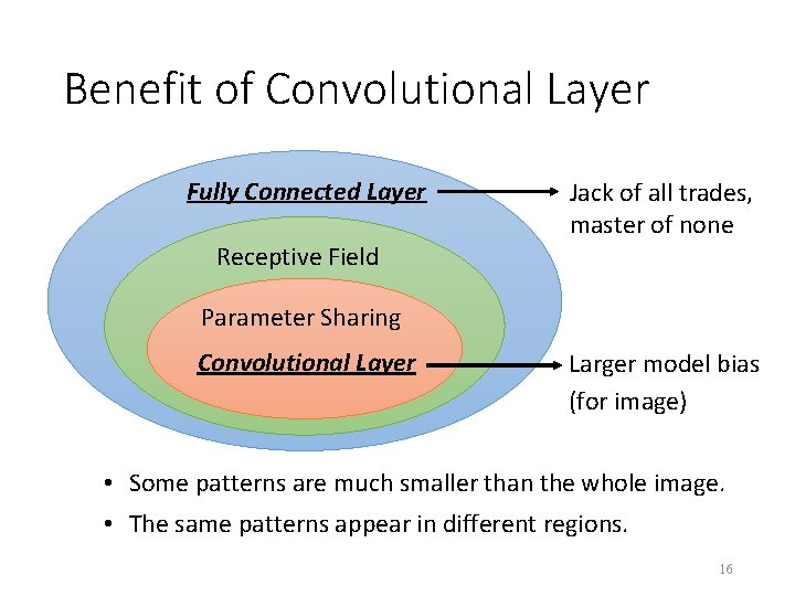 Benefit of Convolutional Layer Fully Connected Layer Jack of all trades, master of none