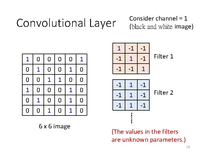 Convolutional Layer 0 1 0 0 1 1 0 0 0 1 1 0