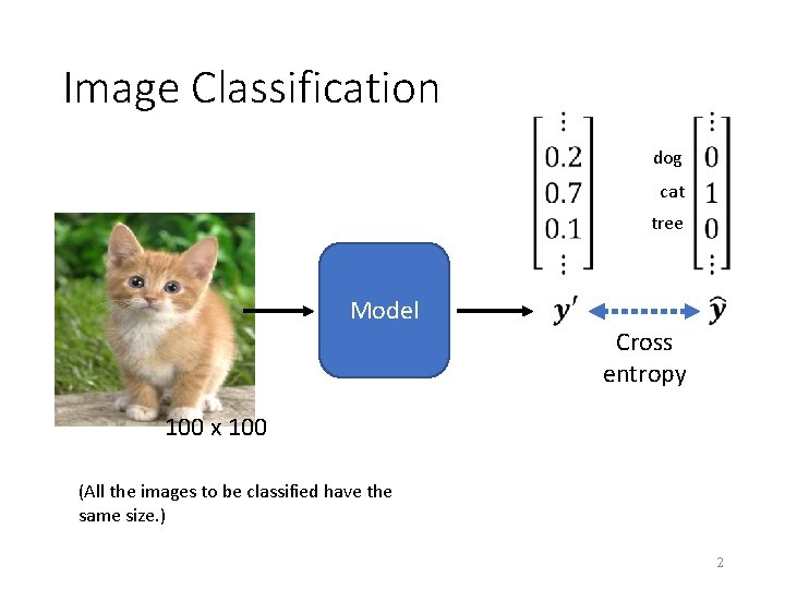 Image Classification dog cat tree Model Cross entropy 100 x 100 (All the images