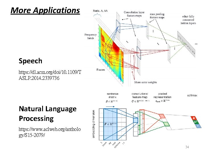 More Applications Speech https: //dl. acm. org/doi/10. 1109/T ASLP. 2014. 2339736 Natural Language Processing