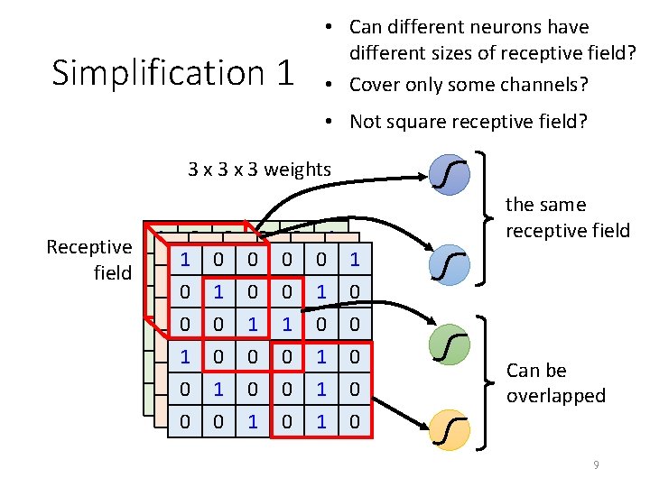 Simplification 1 • Can different neurons have different sizes of receptive field? • Cover