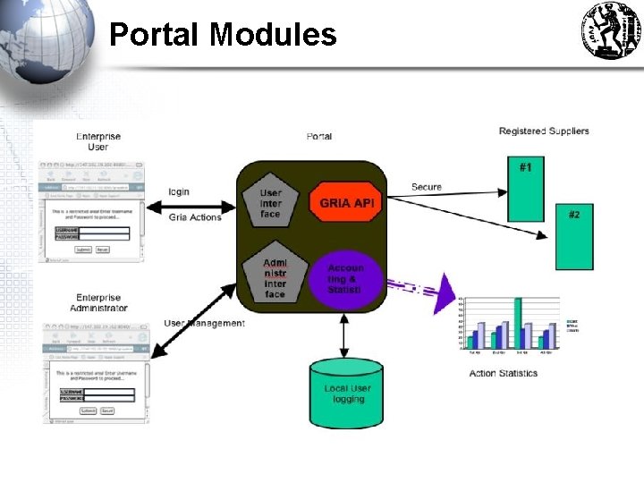 Web Portal Module Building Portals to access Grid Middleware National Technical